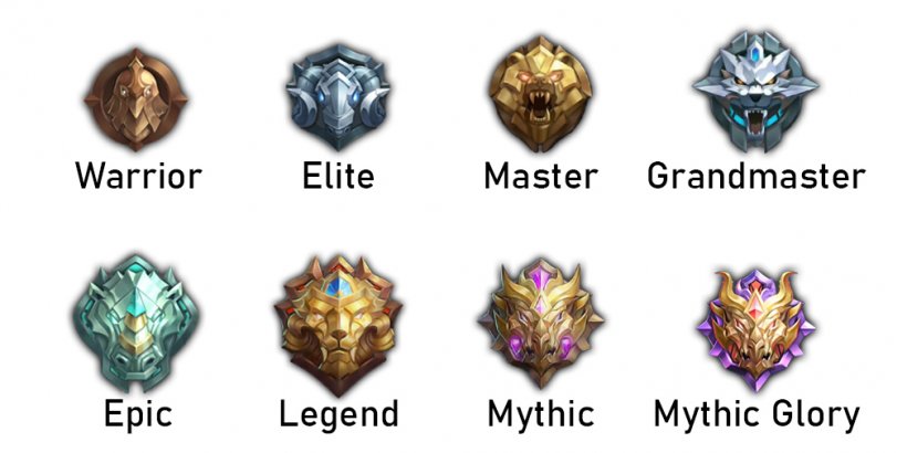 Mobile Legends ranks - The matching process, different tiers and end of season rewards